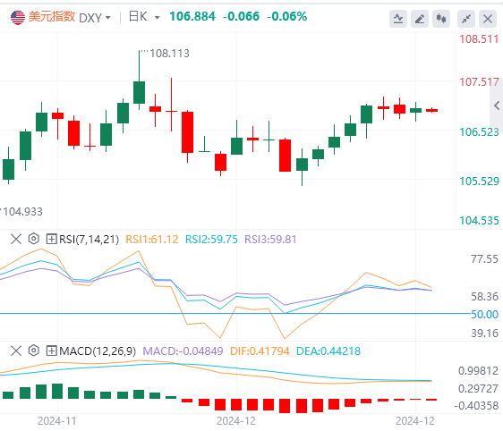 FxPro浦汇 Forex Market Analysis: US "terrorist data" is strong. Can the 