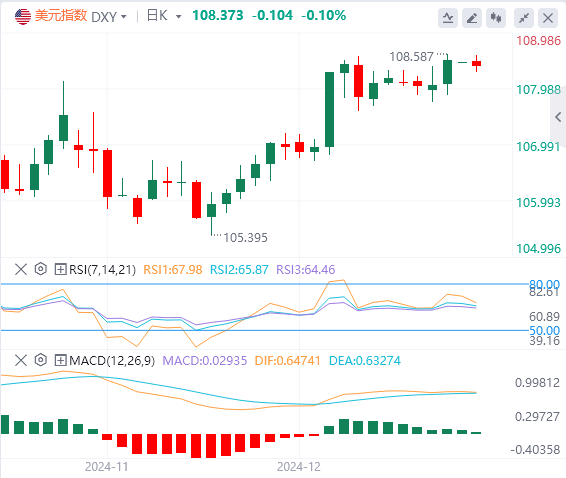 FxPro浦汇 Forex Market Analysis: The US dollar index maintains an upward trend or 