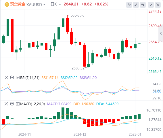 Analyse FxPro浦汇 Gold : les haussiers de l'or sont toujours sur une solide défens