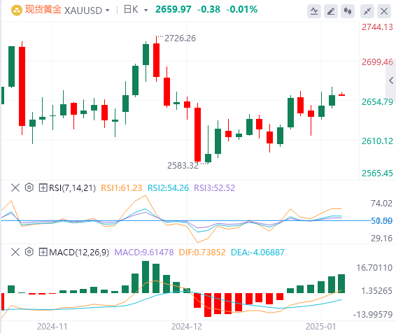 Analyse de l'or sur FxPro浦汇 Forex : les prix de l'or sont légèrement plus fermes