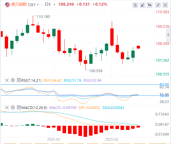 Analisi del mercato Forex FxPro浦汇: Trump potrebbe avviare il processo di imposiz